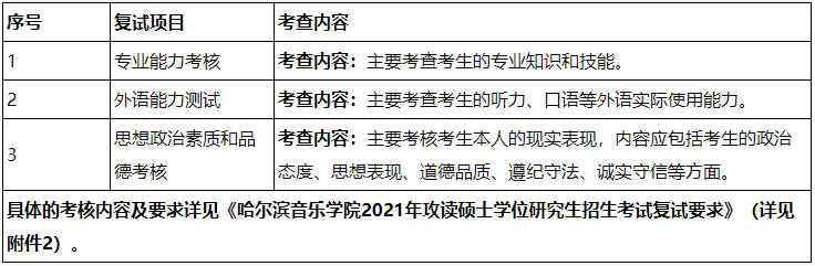 哈爾濱音樂(lè)學(xué)院2021年碩士研究生招生復(fù)試錄取工作方案