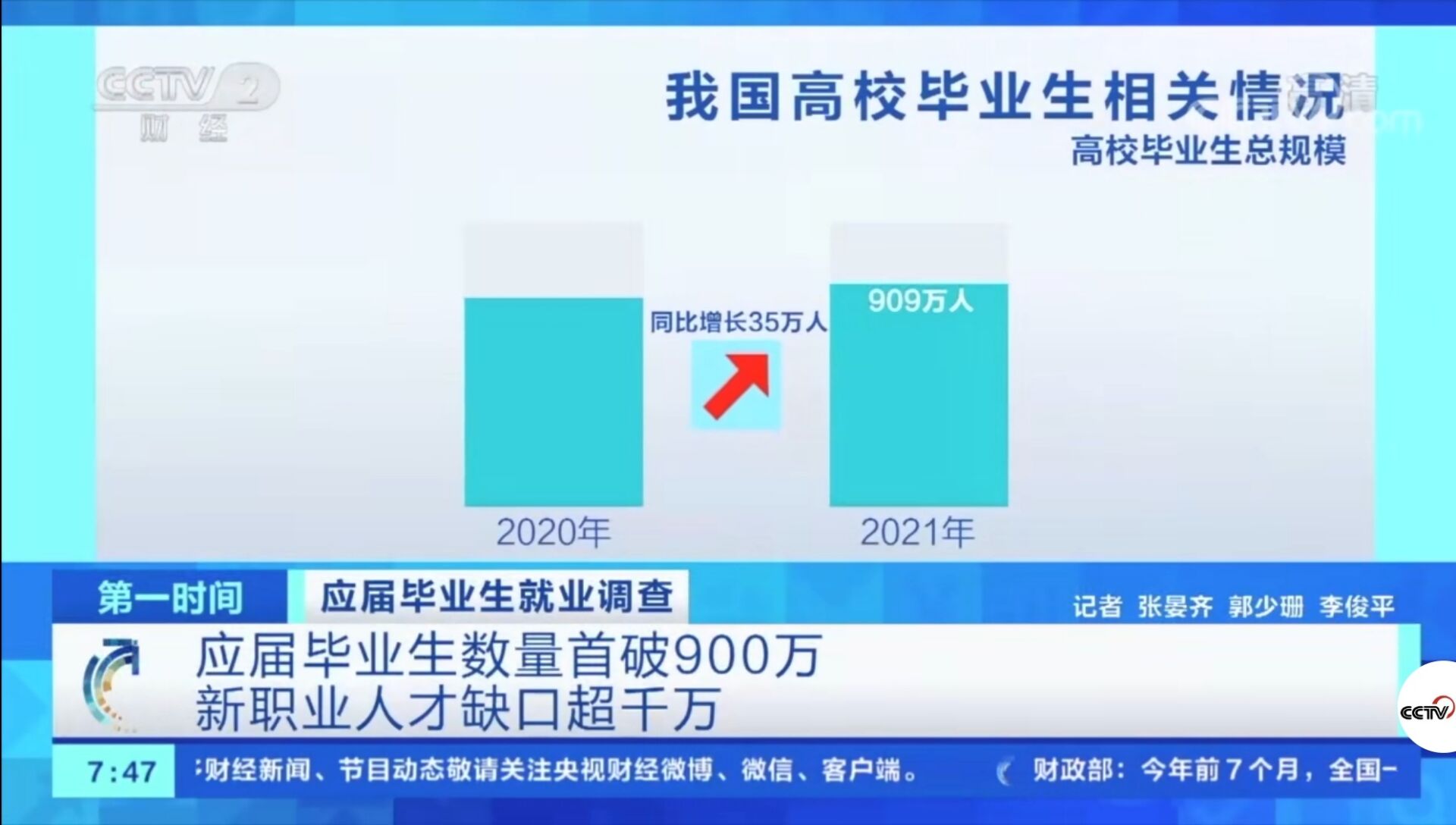 2021年應(yīng)屆畢業(yè)生數(shù)量首破900萬！有哪些新動(dòng)向新趨勢(shì)？就業(yè)情況如何?