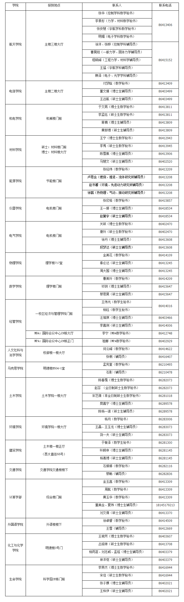 2022考研：哈爾濱工業(yè)大學(xué)2021級(jí)研究生各學(xué)院（部）報(bào)到地點(diǎn)一覽表