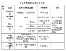 2022考研招生簡章：長春工程學院2022年碩士研究生招生簡章