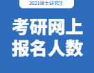 2022考研網(wǎng)上報(bào)名人數(shù)：各院校2022年全國碩士研究生招生考試報(bào)名人數(shù)匯總?。ǔ掷m(xù)更新中......）