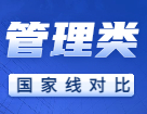 2022考研分數(shù)線：管理類聯(lián)考近兩年國家線對比