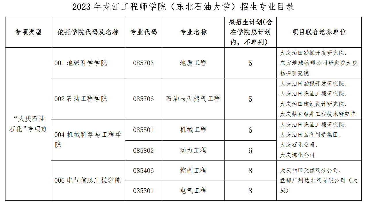 2023考研招生簡(jiǎn)章：東北石油大學(xué)2023年碩士研究生招生簡(jiǎn)章