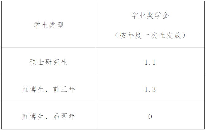 2023考研招生簡(jiǎn)章：廈門大學(xué)2023年碩士研究生招生簡(jiǎn)章