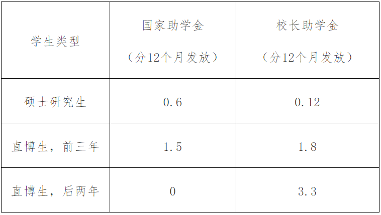 2023考研招生簡(jiǎn)章：廈門大學(xué)2023年碩士研究生招生簡(jiǎn)章