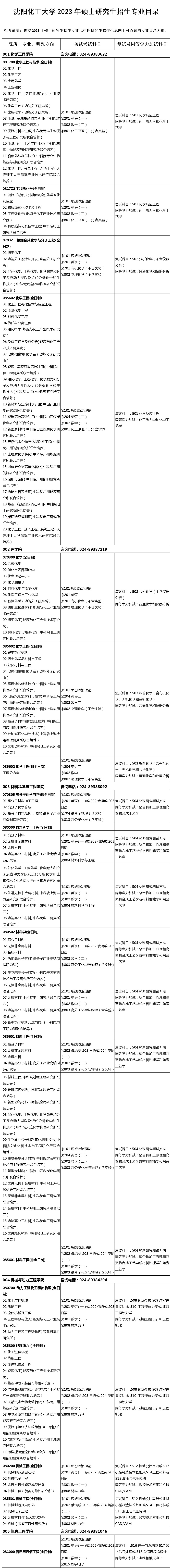 2023考研專業(yè)目錄：沈陽(yáng)化工大學(xué)2023年碩士研究生招生專業(yè)目錄