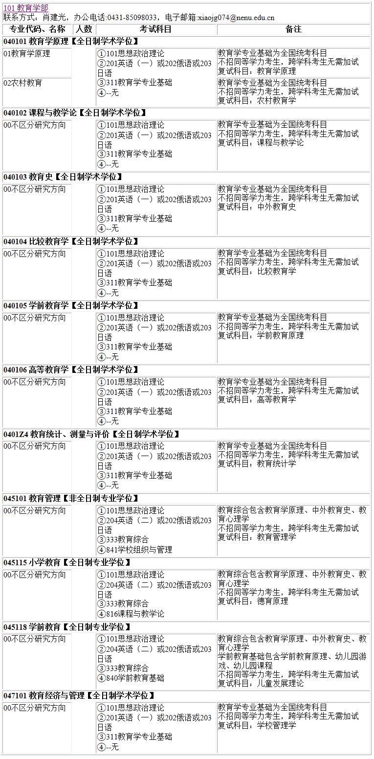 2023考研專業(yè)目錄：東北師范大學(xué)教育學(xué)部2023年碩士研究生全國統(tǒng)考招生專業(yè)目錄