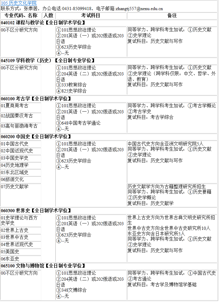 2023考研專業(yè)目錄：東北師范大學(xué)歷史文化學(xué)院2023年碩士研究生全國(guó)統(tǒng)考招生專業(yè)目錄