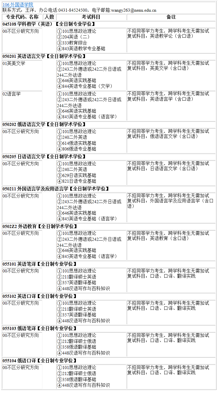 2023考研專業(yè)目錄：東北師范大學(xué)外國(guó)語(yǔ)學(xué)院2023年碩士研究生全國(guó)統(tǒng)考招生專業(yè)目錄