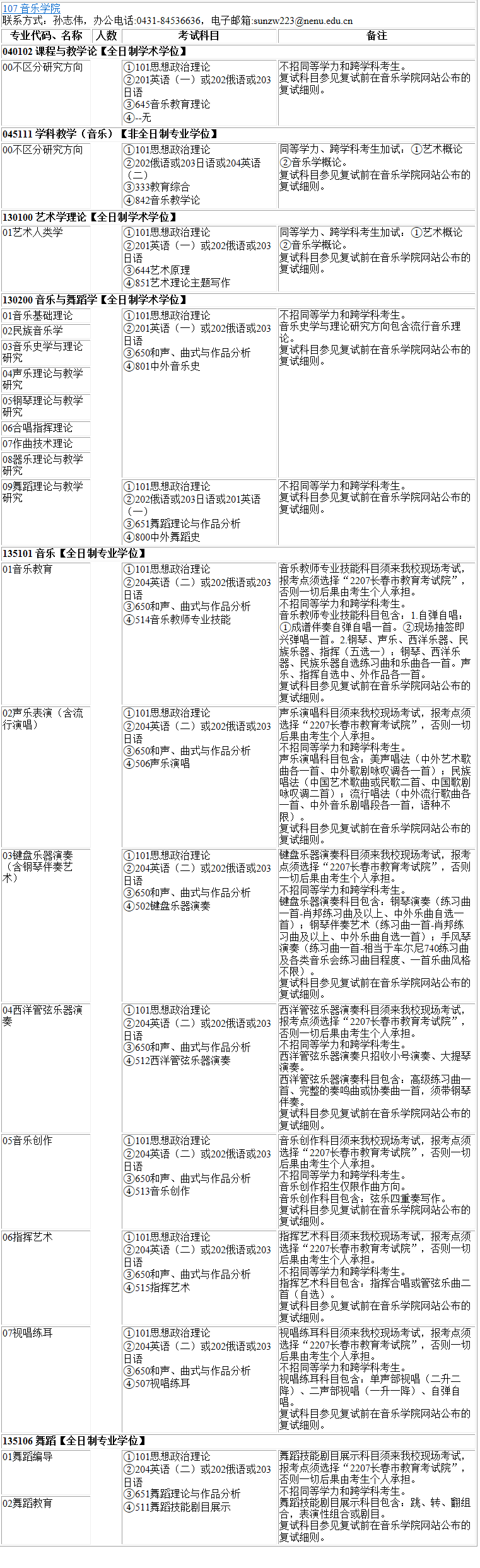 2023考研專業(yè)目錄：東北師范大學音樂學院2023年碩士研究生全國統(tǒng)考招生專業(yè)目錄