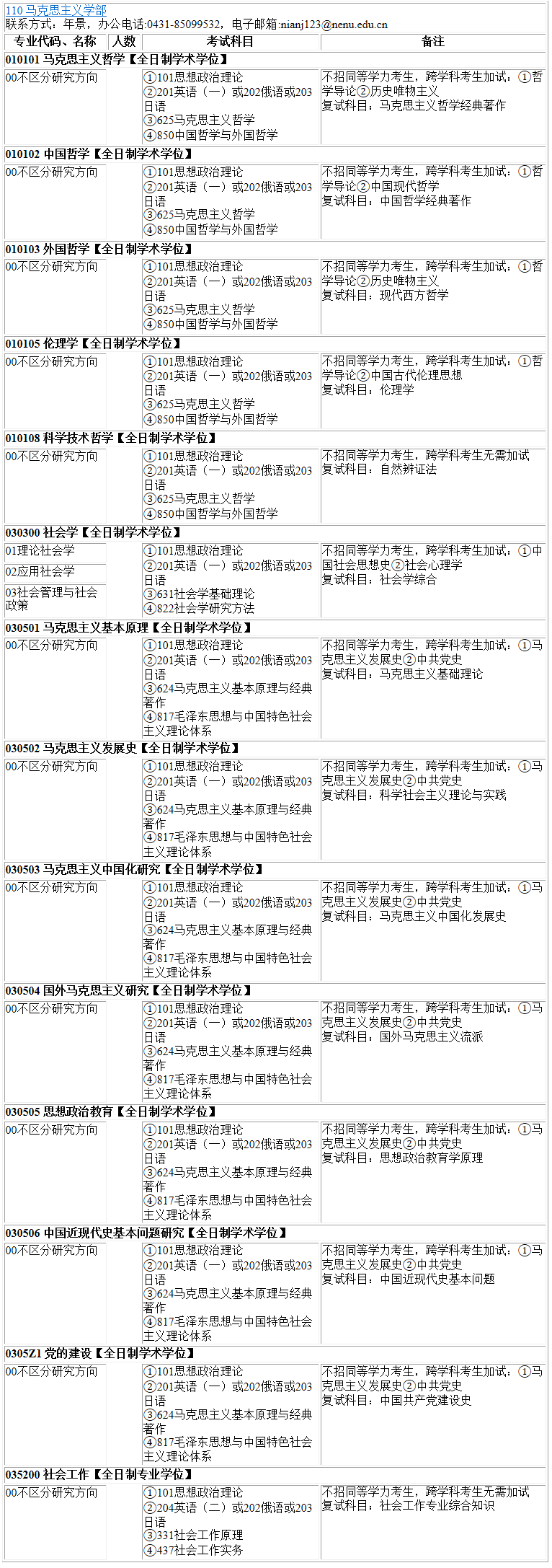 2023考研專業(yè)目錄：東北師范大學(xué)馬克思主義學(xué)部2023年碩士研究生全國統(tǒng)考招生專業(yè)目錄