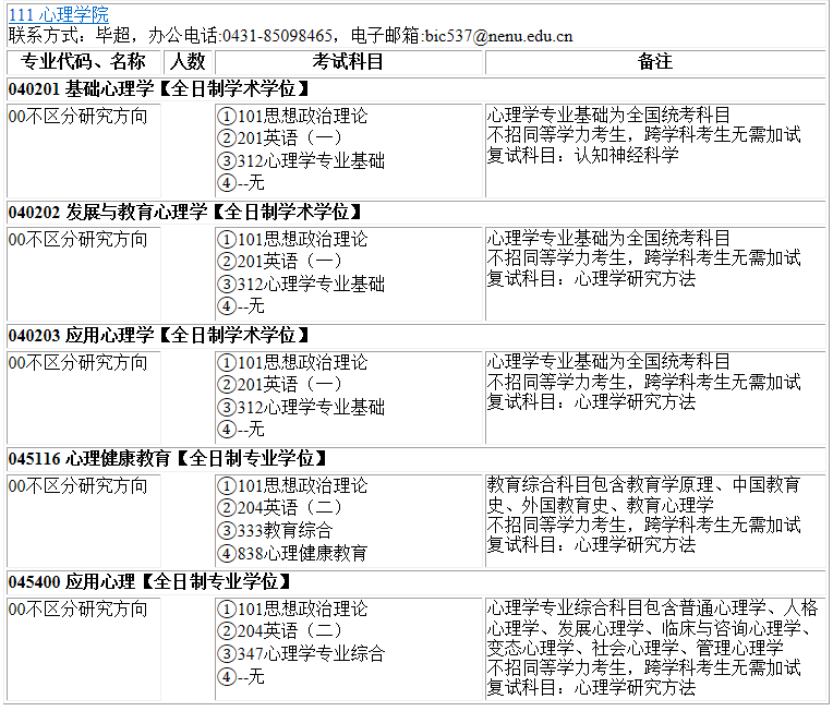 2023考研專業(yè)目錄：東北師范大學(xué)心理學(xué)院2023年碩士研究生全國統(tǒng)考招生專業(yè)目錄