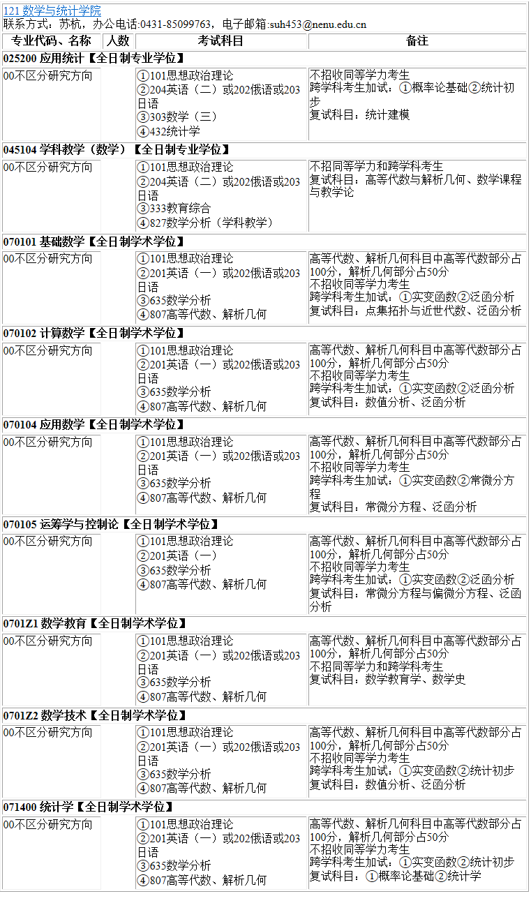 2023考研專業(yè)目錄：東北師范大學(xué)數(shù)學(xué)與統(tǒng)計(jì)學(xué)院2023年碩士研究生全國(guó)統(tǒng)考招生專業(yè)目錄