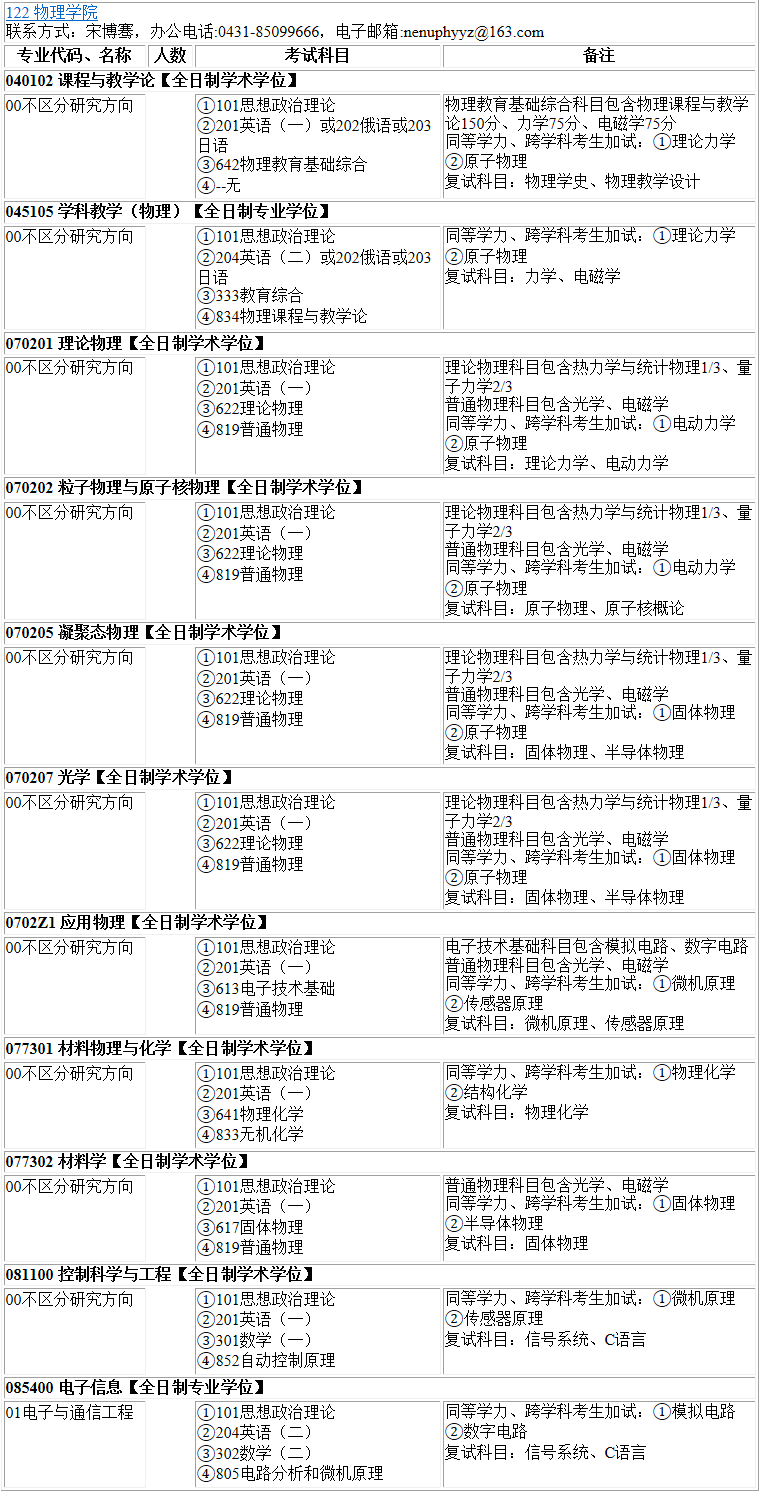 2023考研專業(yè)目錄：東北師范大學(xué)物理學(xué)院2023年碩士研究生全國統(tǒng)考招生專業(yè)目錄