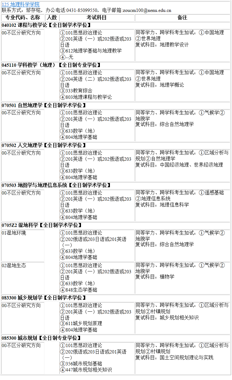 2023考研專業(yè)目錄：東北師范大學(xué)地理科學(xué)學(xué)院2023年碩士研究生全國統(tǒng)考招生專業(yè)目錄