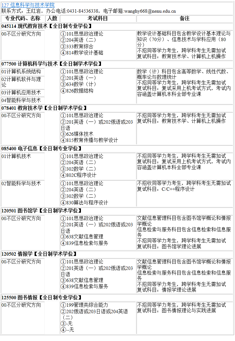 各位考生如果想知道院校各專業(yè)具體招生人數(shù)是多少？考試科目有什么？復(fù)試要求都是什么？就需要從2022碩士研究生專業(yè)目錄開(kāi)始看起，從專業(yè)目錄中找到自己需要的信息。今天，小編整理了“2023考研專業(yè)目錄：東北師范大學(xué)信息科學(xué)與技術(shù)學(xué)院2023年碩士研究生全國(guó)統(tǒng)考招生專業(yè)目錄”的相關(guān)內(nèi)容，希望對(duì)大家有所幫助！