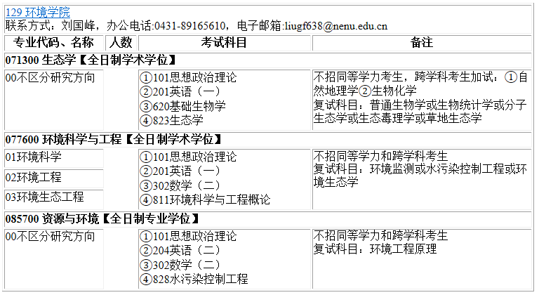 2023考研專業(yè)目錄：東北師范大學(xué)環(huán)境學(xué)院2023年碩士研究生全國統(tǒng)考招生專業(yè)目錄