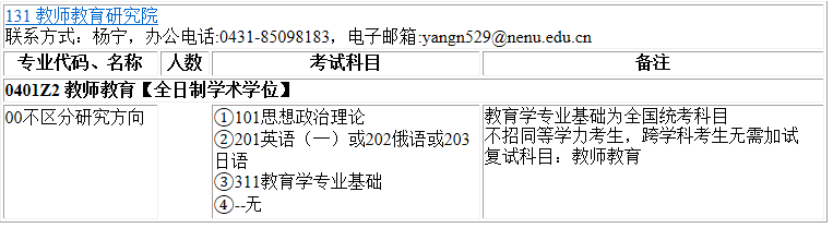 2023考研專(zhuān)業(yè)目錄：東北師范大學(xué)教師教育研究院2023年碩士研究生全國(guó)統(tǒng)考招生專(zhuān)業(yè)目錄