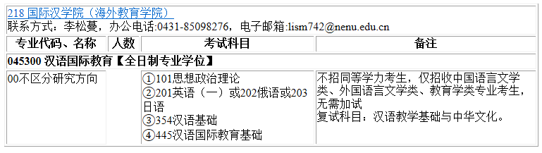 2023考研專業(yè)目錄：東北師范大學(xué)國際漢學(xué)院（海外教育學(xué)院）2023年碩士研究生全國統(tǒng)考招生專業(yè)目錄