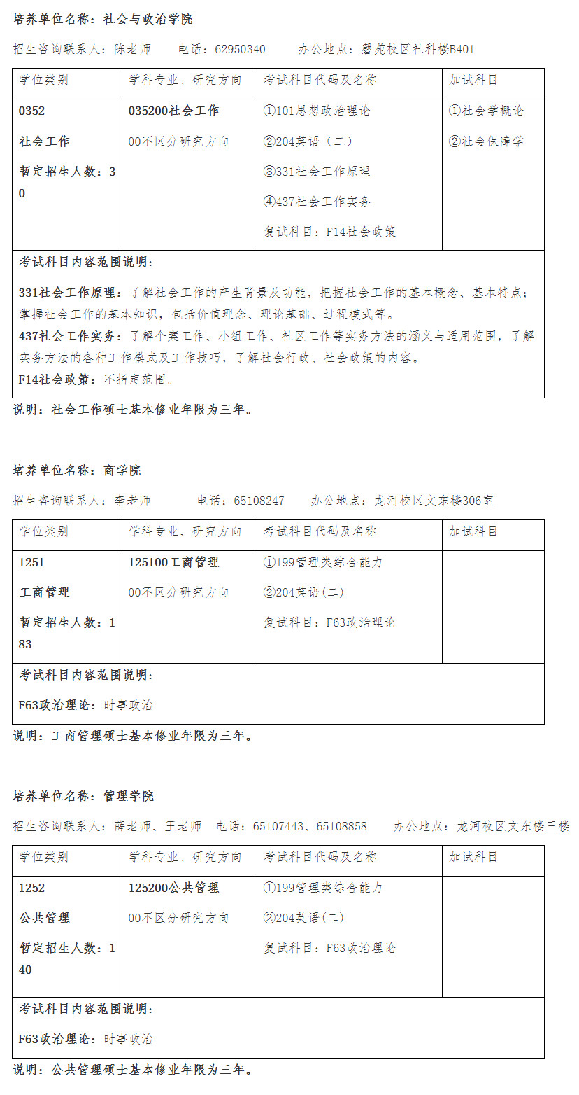 2023考研專業(yè)目錄：安徽大學(xué)2023年非全日制專業(yè)學(xué)位碩士研究生招生專業(yè)目錄