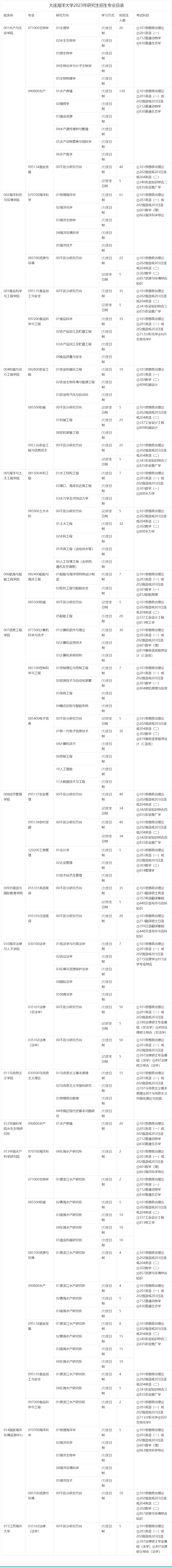 2023考研專業(yè)目錄：大連海洋大學(xué)2023年研究生招生專業(yè)目錄