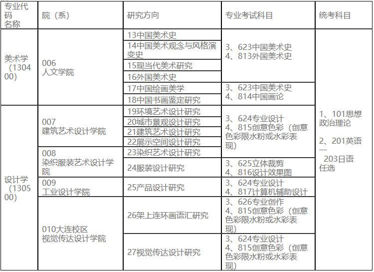 2023考研專業(yè)目錄：魯迅美術(shù)學(xué)院2023年碩士研究生招生專業(yè)目錄