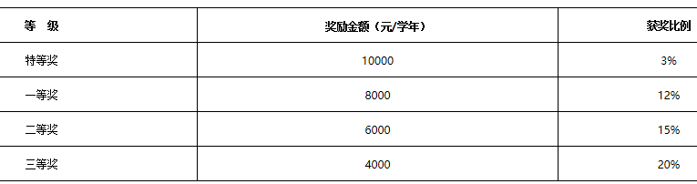 2023考研招生簡(jiǎn)章：沈陽(yáng)師范大學(xué)2023年全國(guó)碩士研究生招生考試招生簡(jiǎn)章