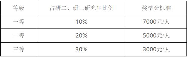 2023考研招生簡(jiǎn)章：遼寧工業(yè)大學(xué)2023年碩士研究生招生簡(jiǎn)章