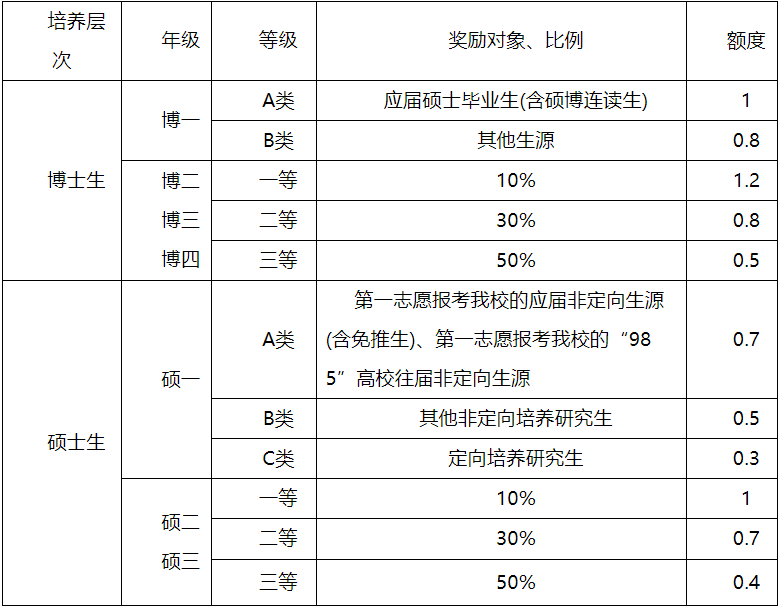 2023考研招生簡章：延邊大學(xué)2023年招收攻讀碩士學(xué)位研究生招生章程