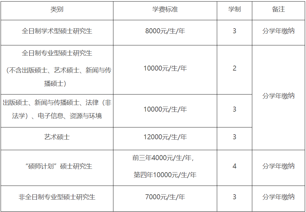 2023考研招生簡(jiǎn)章：吉林師范大學(xué)2023年碩士研究生招生章程