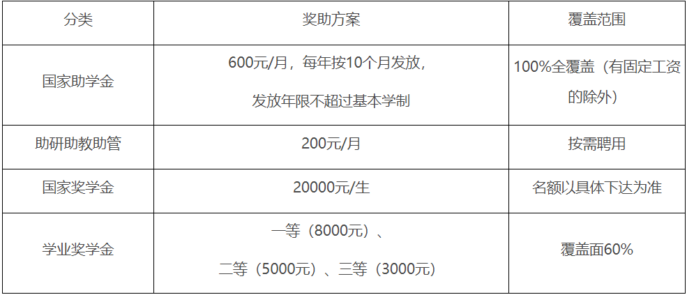 2023考研招生簡(jiǎn)章：吉林師范大學(xué)2023年碩士研究生招生章程