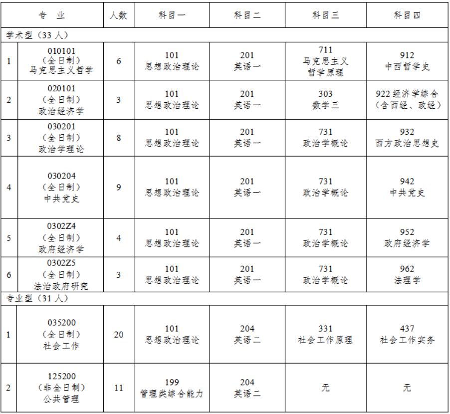 2023考研招生簡章：中共吉林省委黨校（吉林省行政學(xué)院）2023年碩士研究生招生簡章