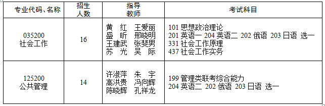 2023考研專(zhuān)業(yè)目錄：2023年黑龍江省社會(huì)科學(xué)院碩士研究生招生專(zhuān)業(yè)目錄