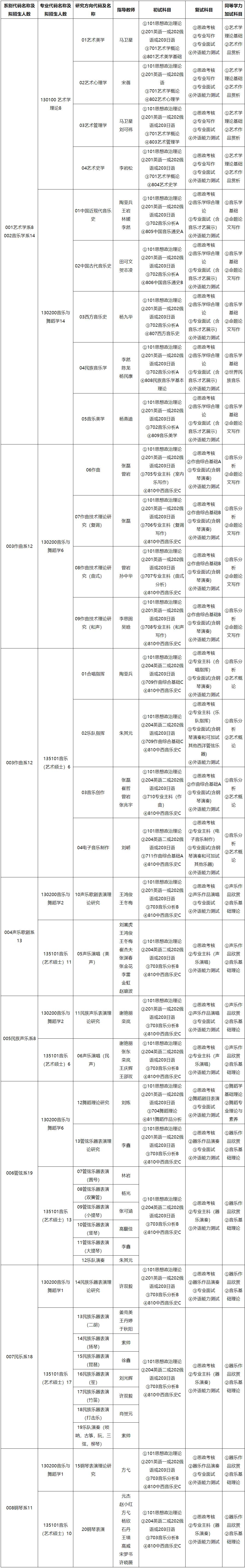 2023考研專業(yè)目錄：哈爾濱音樂學(xué)院2023年碩士研究生招生考試專業(yè)目錄