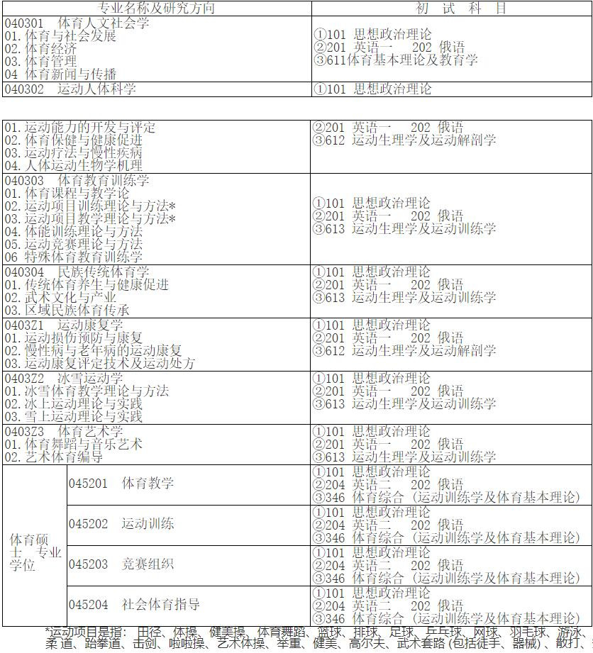 2023考研專業(yè)目錄：哈爾濱體育學院2023年碩士研究生招生目錄