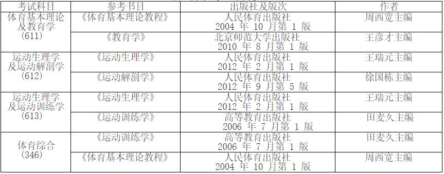 2023考研參考書目：哈爾濱體育學(xué)院2023年碩士研究生考試各學(xué)科專業(yè)參考書目錄