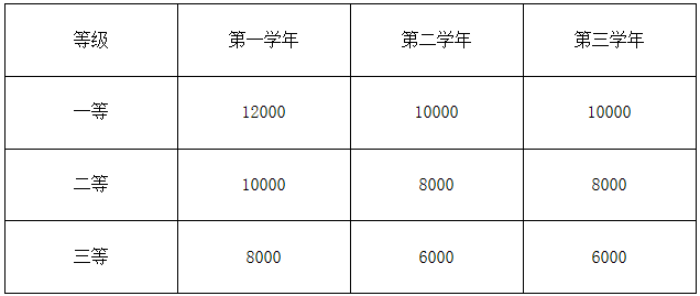 2023考研招生簡章：安徽工程大學2023年碩士研究生招生簡章