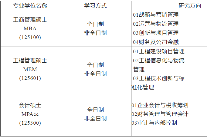 2023MBA招生簡(jiǎn)章：2023沈陽(yáng)工業(yè)大學(xué)MBA、MEM、MPAcc招生簡(jiǎn)章