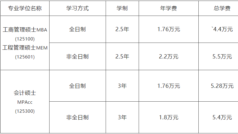 2023MBA招生簡(jiǎn)章：2023沈陽(yáng)工業(yè)大學(xué)MBA、MEM、MPAcc招生簡(jiǎn)章