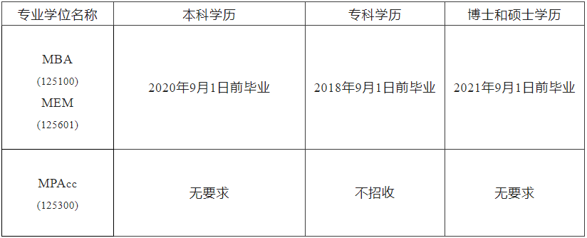 2023MPAcc招生簡章：2023沈陽工業(yè)大學(xué)MBA、MEM、MPAcc招生簡章