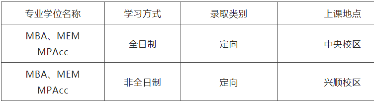 2023MPAcc招生簡章：2023沈陽工業(yè)大學(xué)MBA、MEM、MPAcc招生簡章