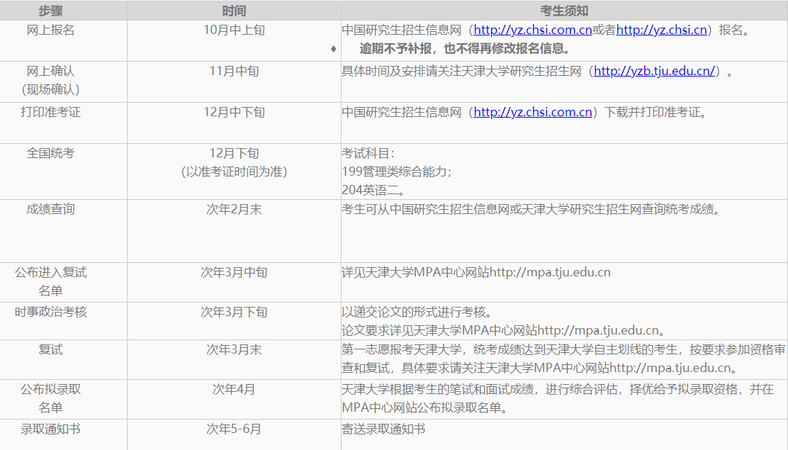 2023考研招生簡章：天津大學(xué)2023年雙證非全日制公共管理碩士（MPA）招生簡章