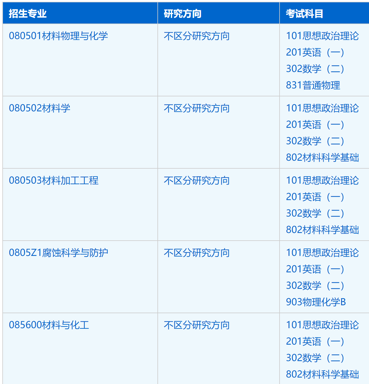 2023考研招生簡章：中國科學(xué)技術(shù)大學(xué)材料科學(xué)與工程學(xué)院（金屬所）2023年碩士研究生招生簡章