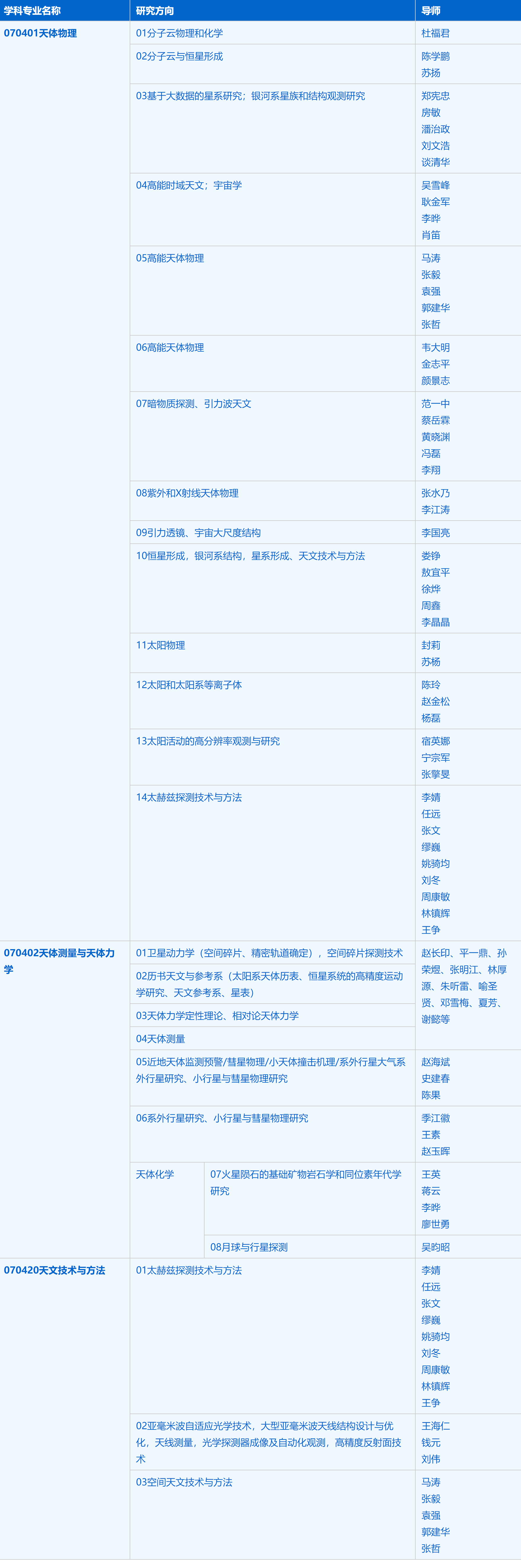 2023考研招生簡章：中國科學技術大學天文與空間科學學院（紫金山天文臺）2023年碩士研究生招生簡章