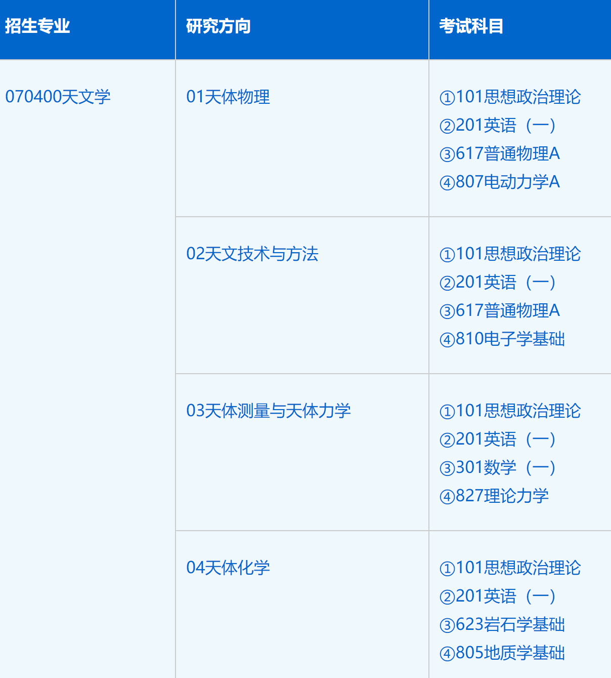 2023考研招生簡章：中國科學技術大學天文與空間科學學院（紫金山天文臺）2023年碩士研究生招生簡章