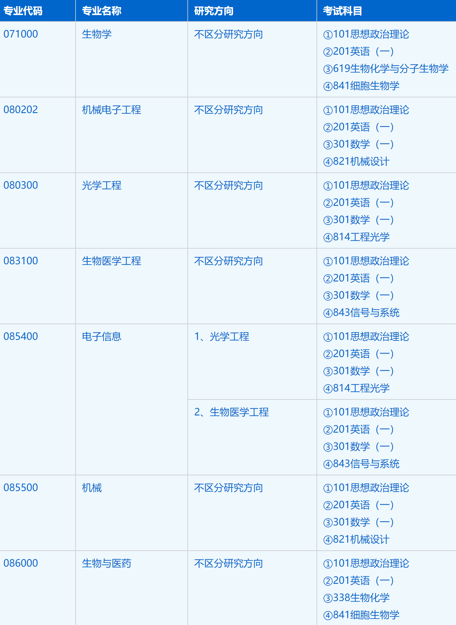 2023考研招生簡章：中國科學(xué)技術(shù)大學(xué)生物醫(yī)學(xué)工程學(xué)院（蘇州醫(yī)工所）2023年碩士研究生招生簡章