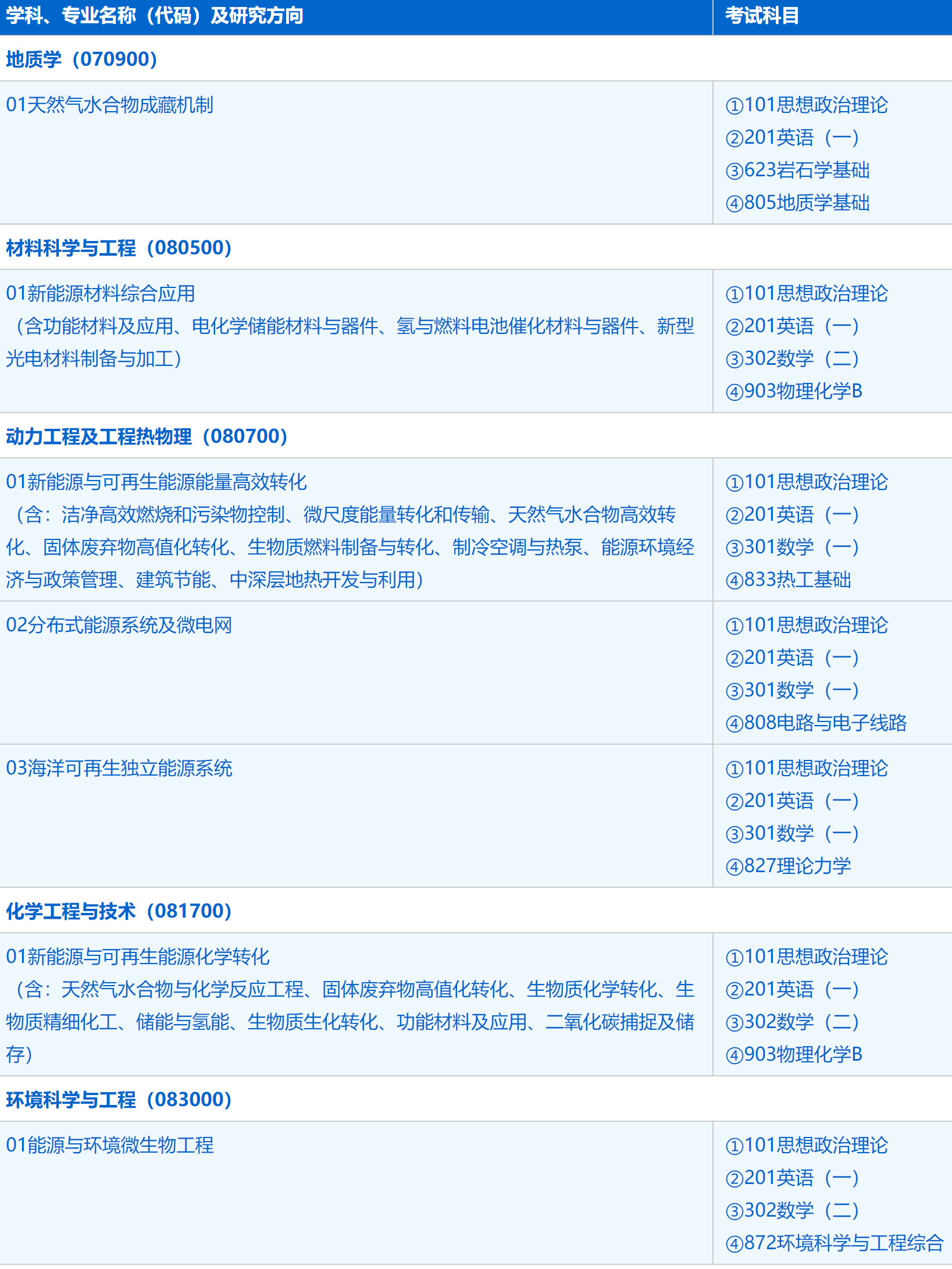 2023考研招生簡(jiǎn)章：中國(guó)科學(xué)技術(shù)大學(xué)能源科學(xué)與技術(shù)學(xué)院（廣州能源所）2023年碩士研究生招生簡(jiǎn)章