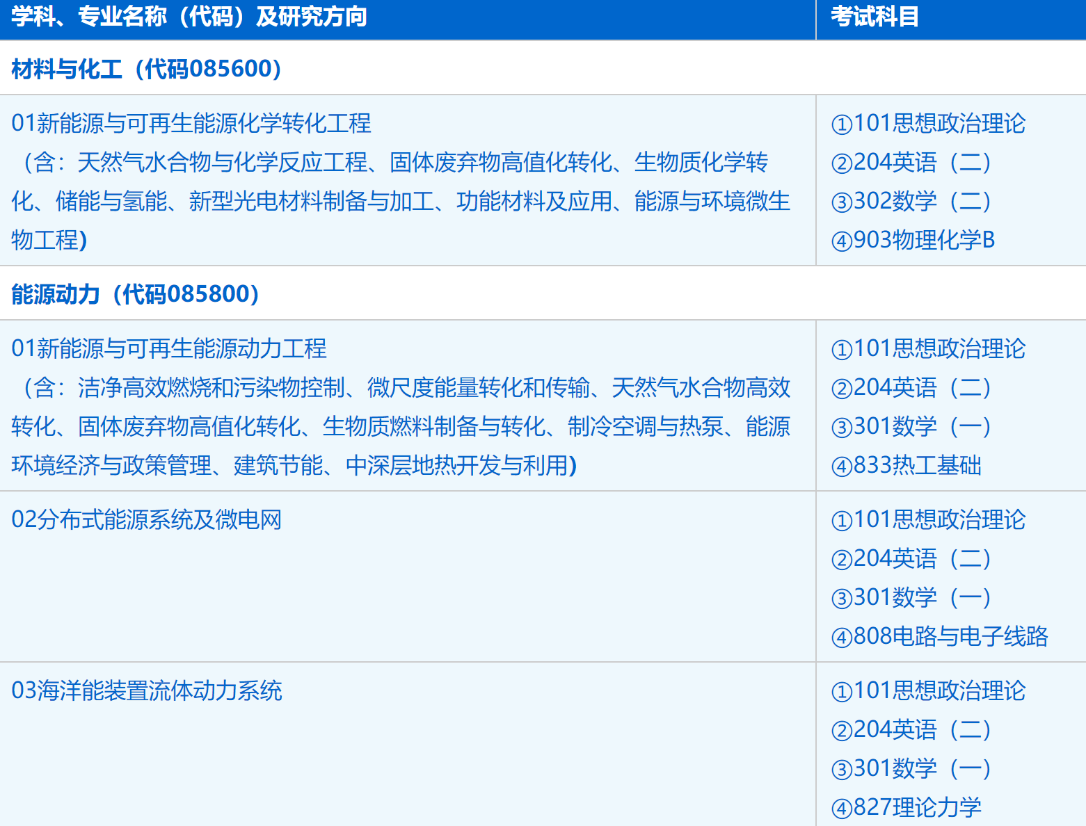 2023考研招生簡(jiǎn)章：中國(guó)科學(xué)技術(shù)大學(xué)能源科學(xué)與技術(shù)學(xué)院（廣州能源所）2023年碩士研究生招生簡(jiǎn)章