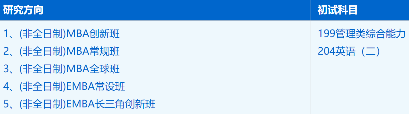 2023考研招生簡(jiǎn)章：中國(guó)科學(xué)技術(shù)大學(xué)管理學(xué)院工商管理（非全日制125100)2023年碩士研究生招生簡(jiǎn)章