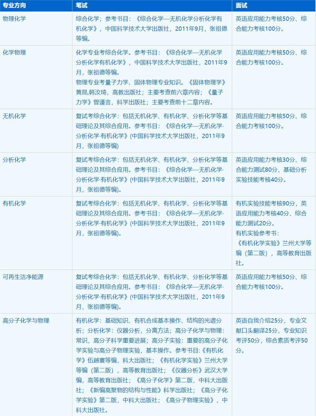 2023考研招生簡章：中國科學(xué)技術(shù)大學(xué)化學(xué)與材料科學(xué)學(xué)院化學(xué)專業(yè)2023年碩士研究生招生簡章